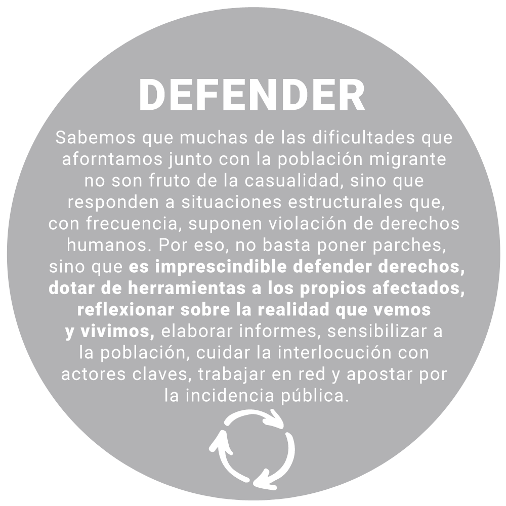 Servicio Jesuita a Migrantes Almería. Defender